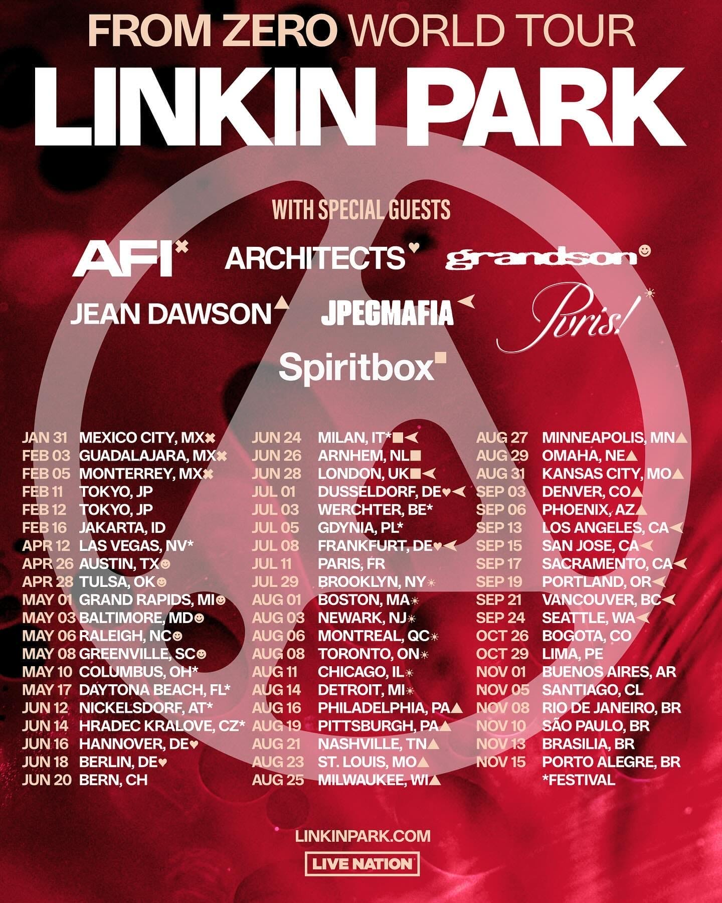 LINKIN PARK: From Zero World Tour - 2025 Scotiabank Arena at Scotiabank Arena on 08 Aug 2025.